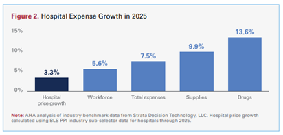 Increasing Hospital Rates Health care’s economic influence deserves more attention - AsanteIMPACT